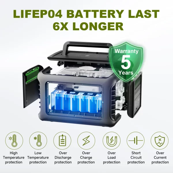 LiFePO4 Power Station - 299Wh - Image 5
